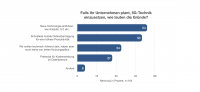 Gründe für 5G