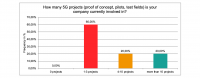 survey results fiend-g