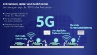 Volkswagen nutzt 5G