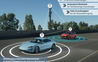 Porsche and Vodafone set up Europe's first hybrid private-public 5G mobile network