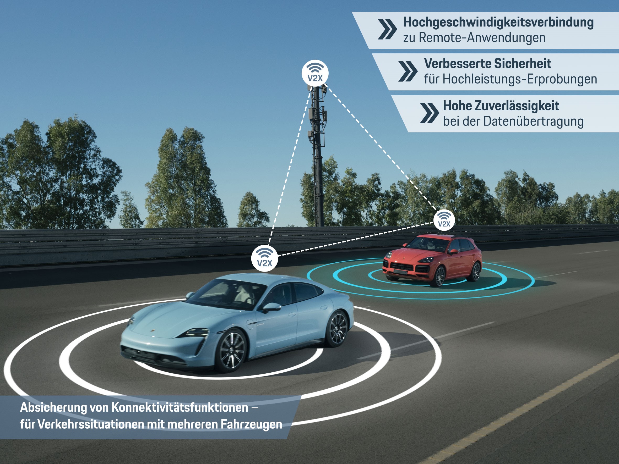 Porsche and Vodafone set up Europe's first hybrid private-public 5G mobile network